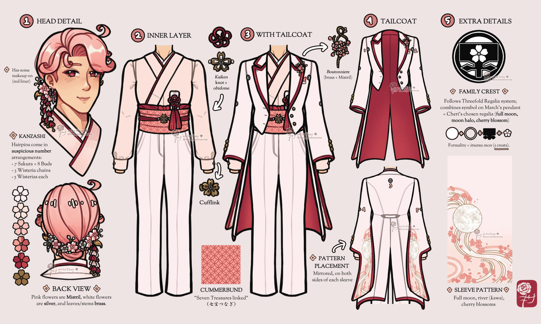 Wedding Outfit Breakdown